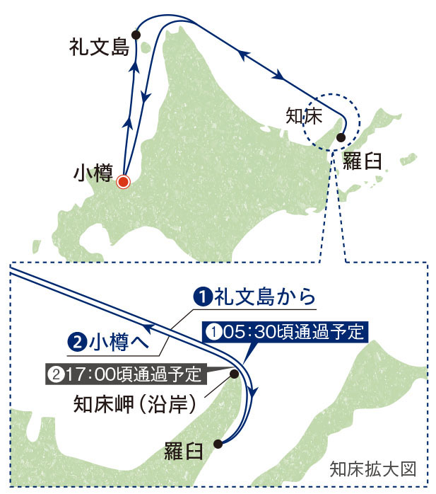 航行ルート